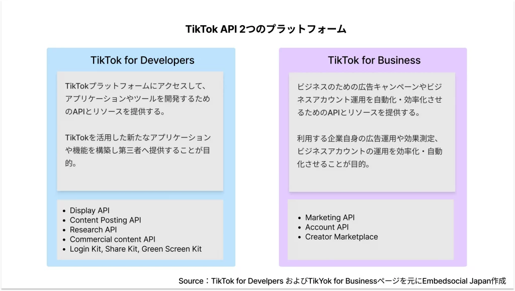 TikTok API　2つのプラットフォーム